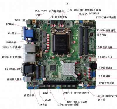 多元场景下的主板选择 H110工控主板引领专用计算新高度