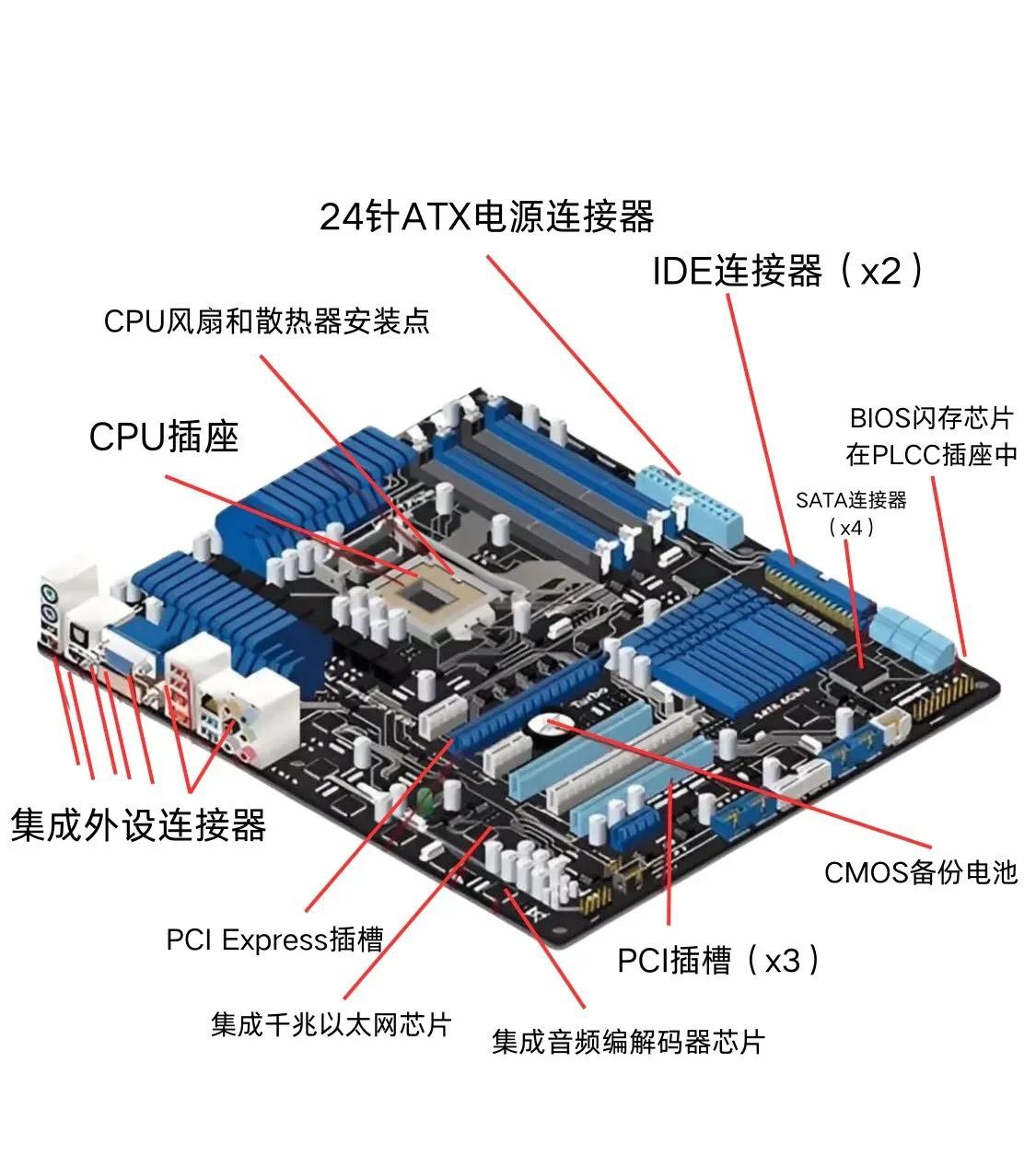 来电硬核小知识:电脑主板及其各个组件说明主板供电线序 高端电脑硬件